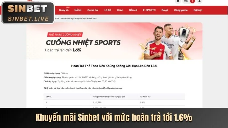 Ưu đãi và tiền thưởng mới nhất từ ibet68
